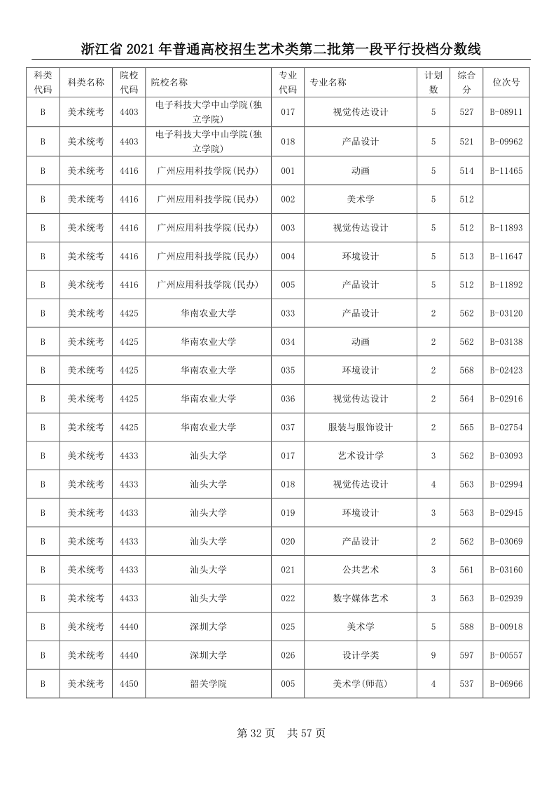 浙江高考|浙江高考录取|浙江高考录取分数线