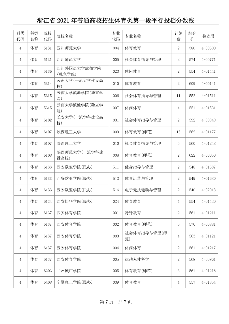 浙江高考|浙江高考录取|浙江高考录取分数线