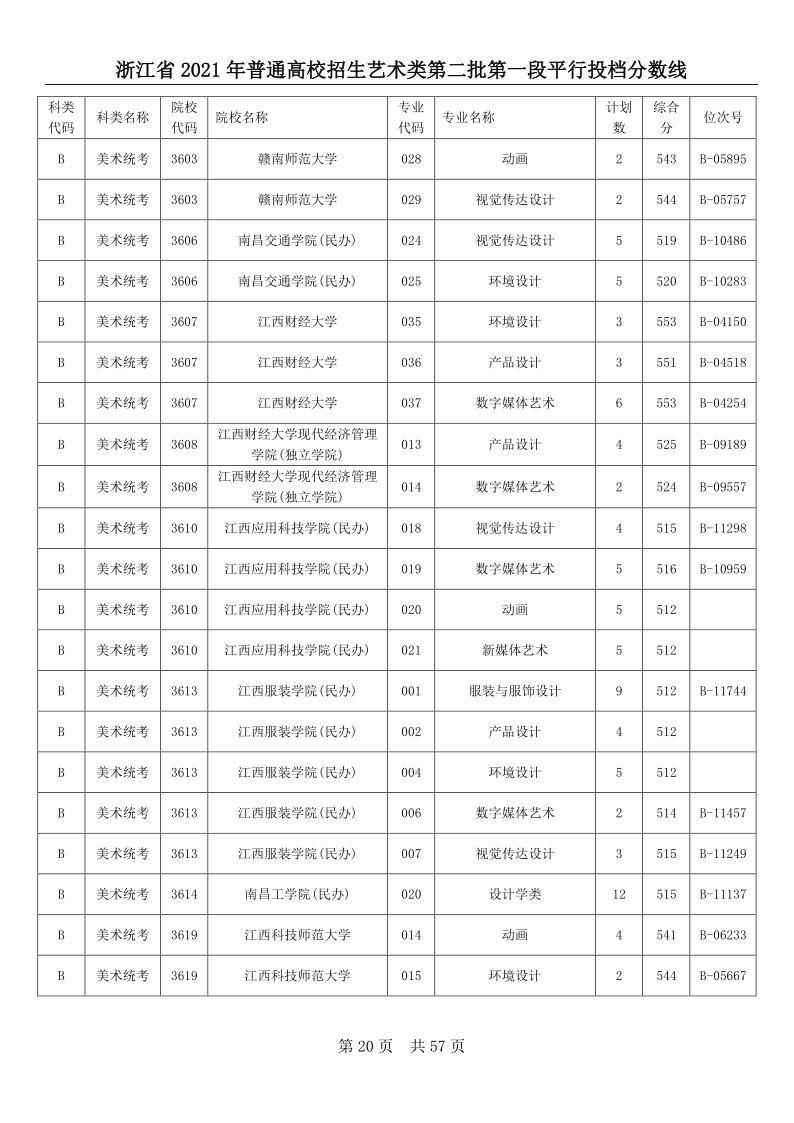 浙江高考|浙江高考录取|浙江高考录取分数线