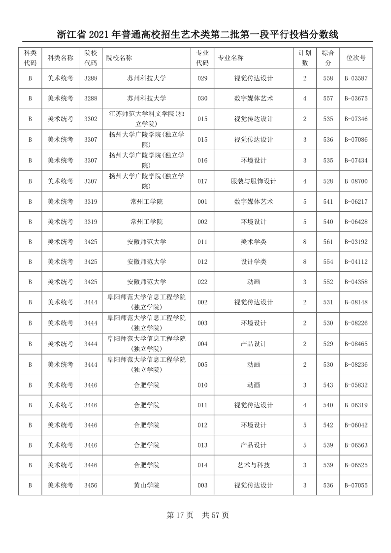 浙江高考|浙江高考录取|浙江高考录取分数线