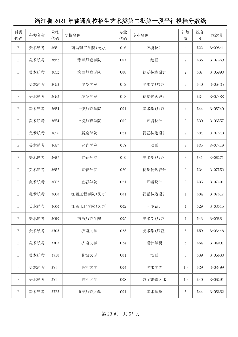 浙江高考|浙江高考录取|浙江高考录取分数线