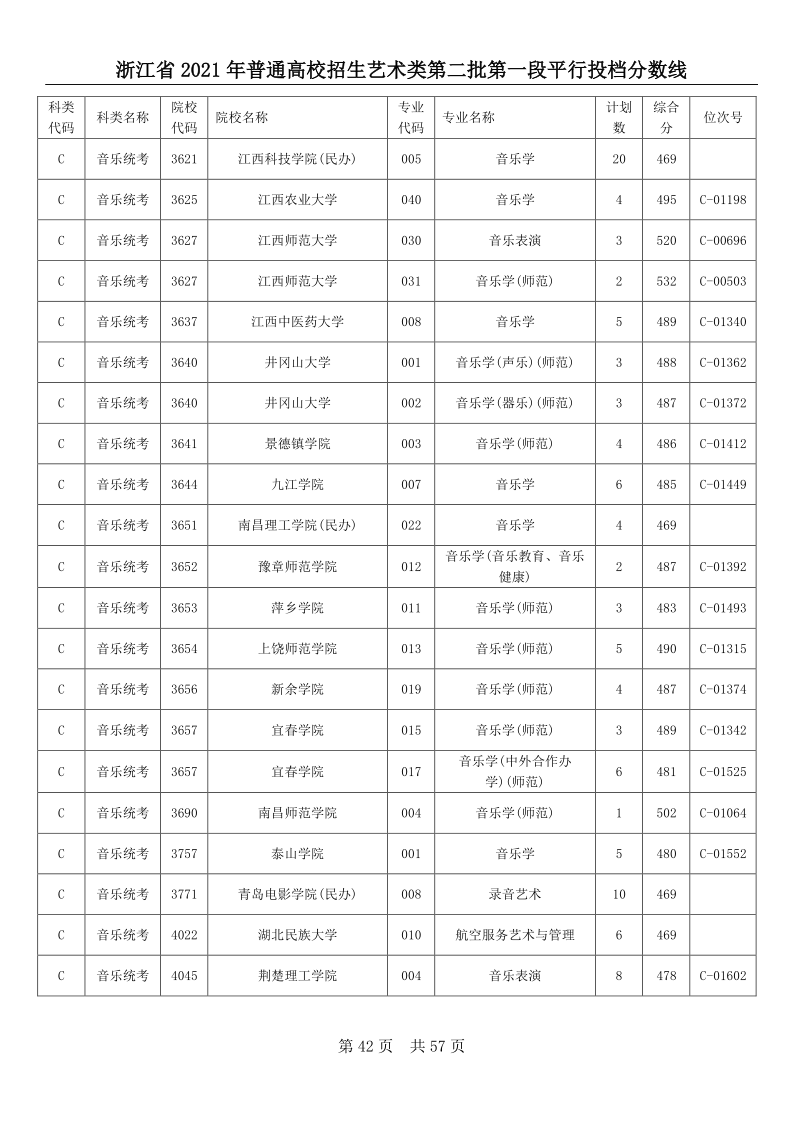 浙江高考|浙江高考录取|浙江高考录取分数线