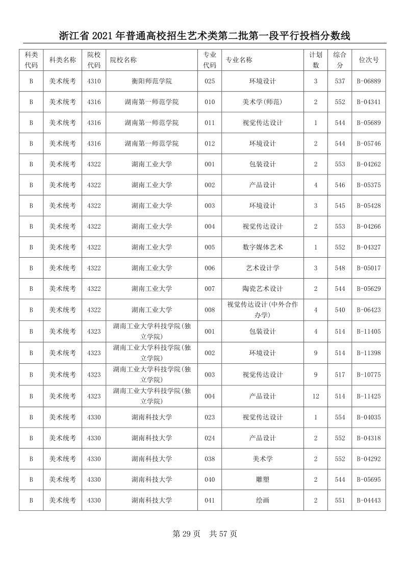 浙江高考|浙江高考录取|浙江高考录取分数线