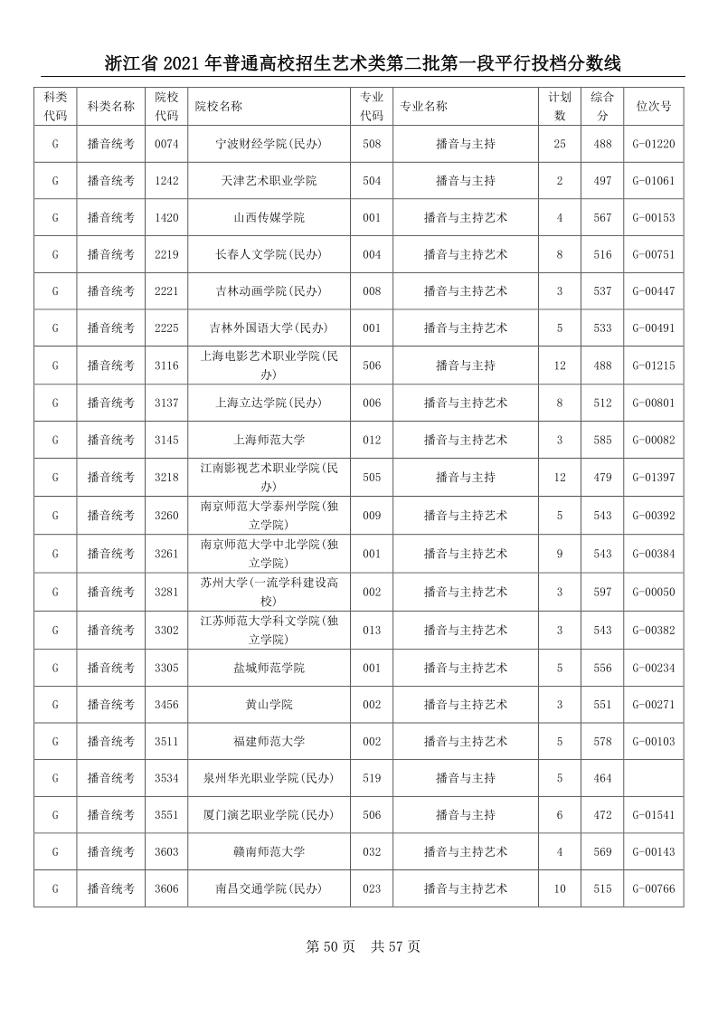 浙江高考|浙江高考录取|浙江高考录取分数线