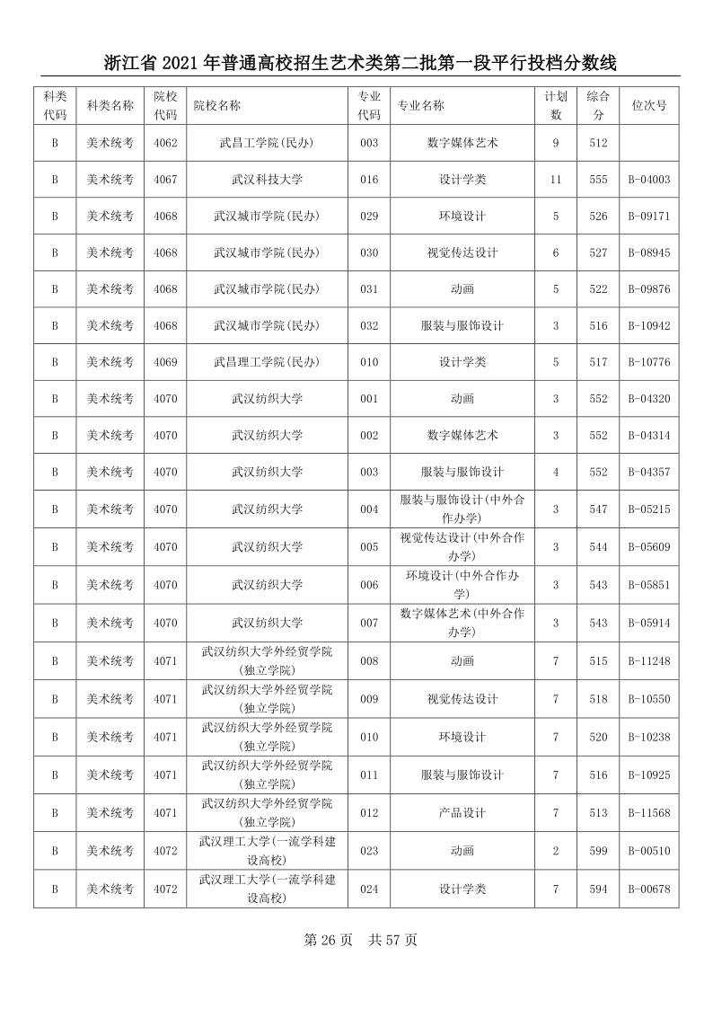 浙江高考|浙江高考录取|浙江高考录取分数线