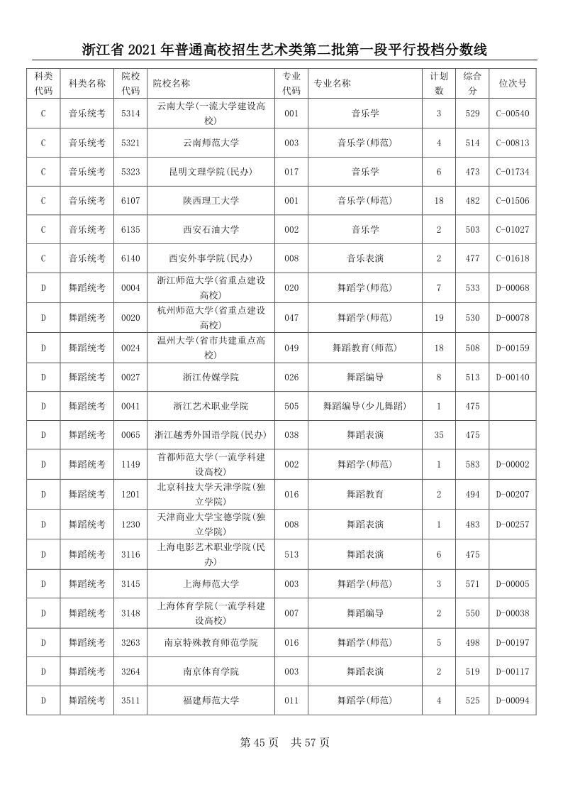 浙江高考|浙江高考录取|浙江高考录取分数线