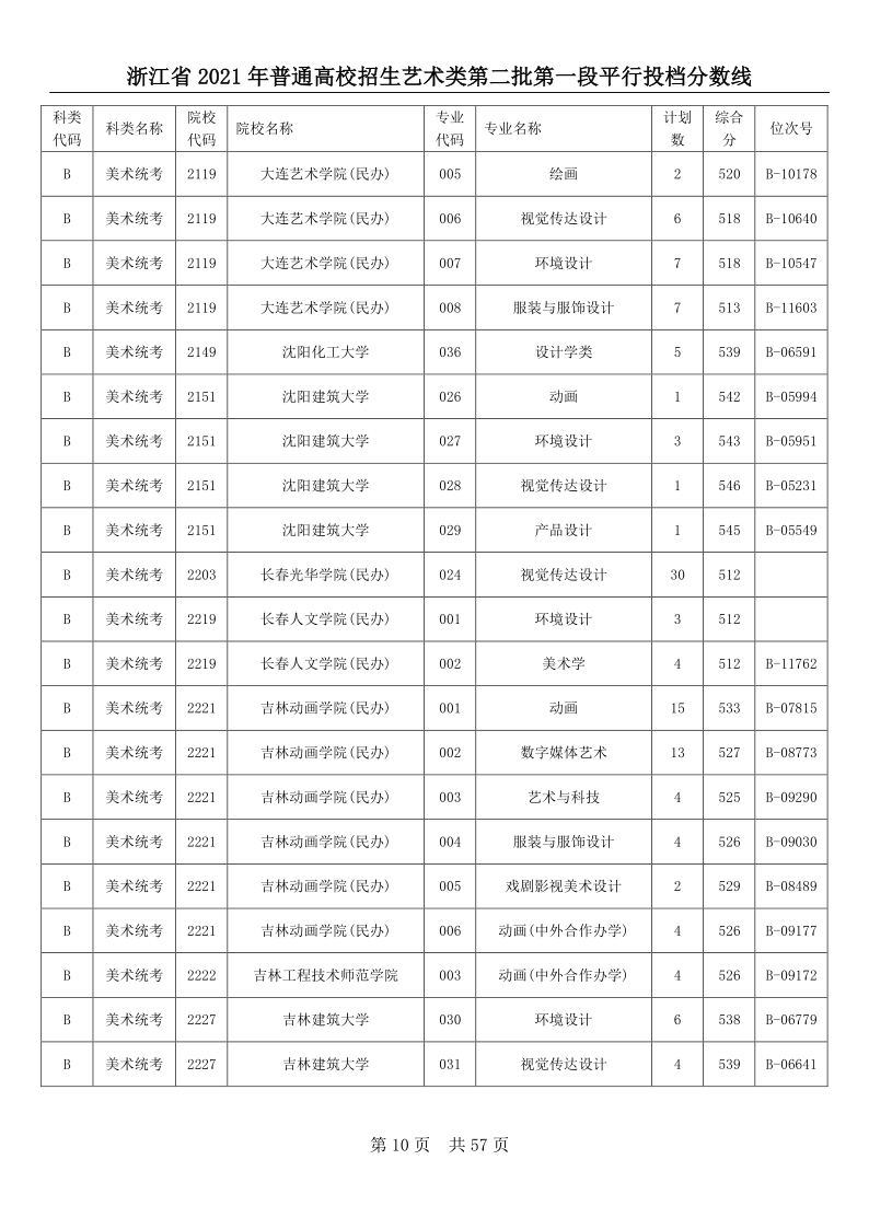 浙江高考|浙江高考录取|浙江高考录取分数线