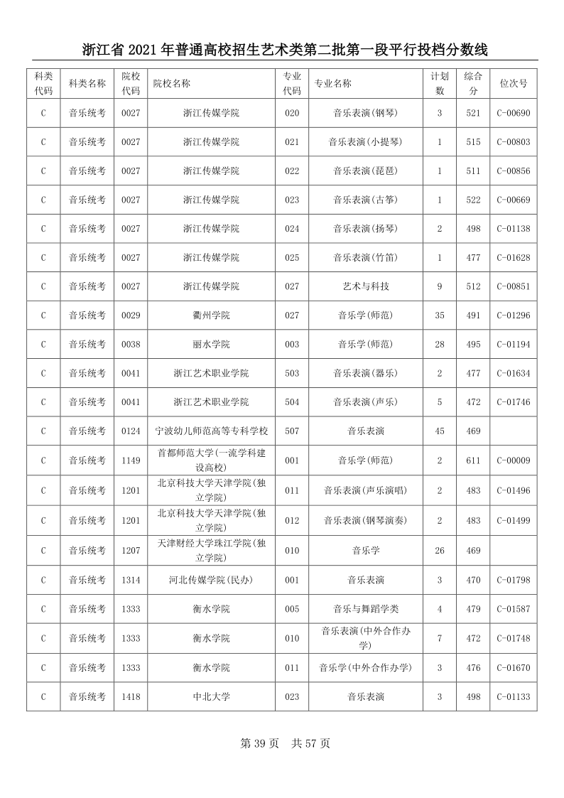 浙江高考|浙江高考录取|浙江高考录取分数线