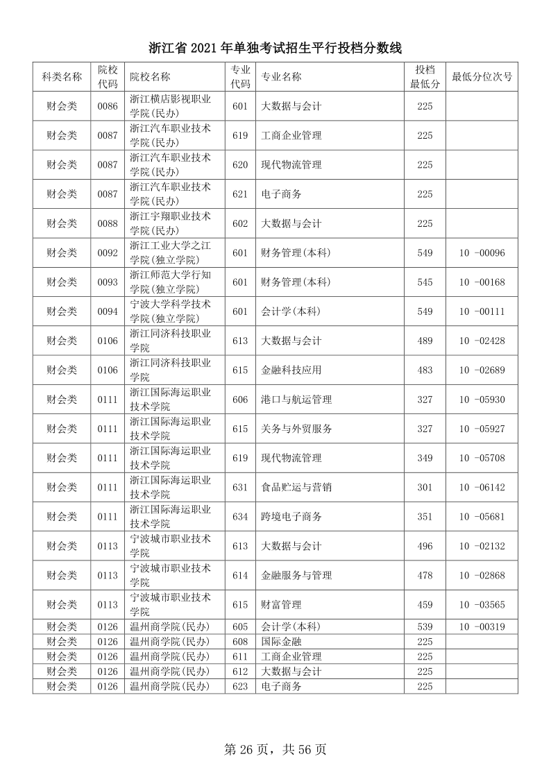 浙江高考|浙江高考录取|浙江高考录取分数线