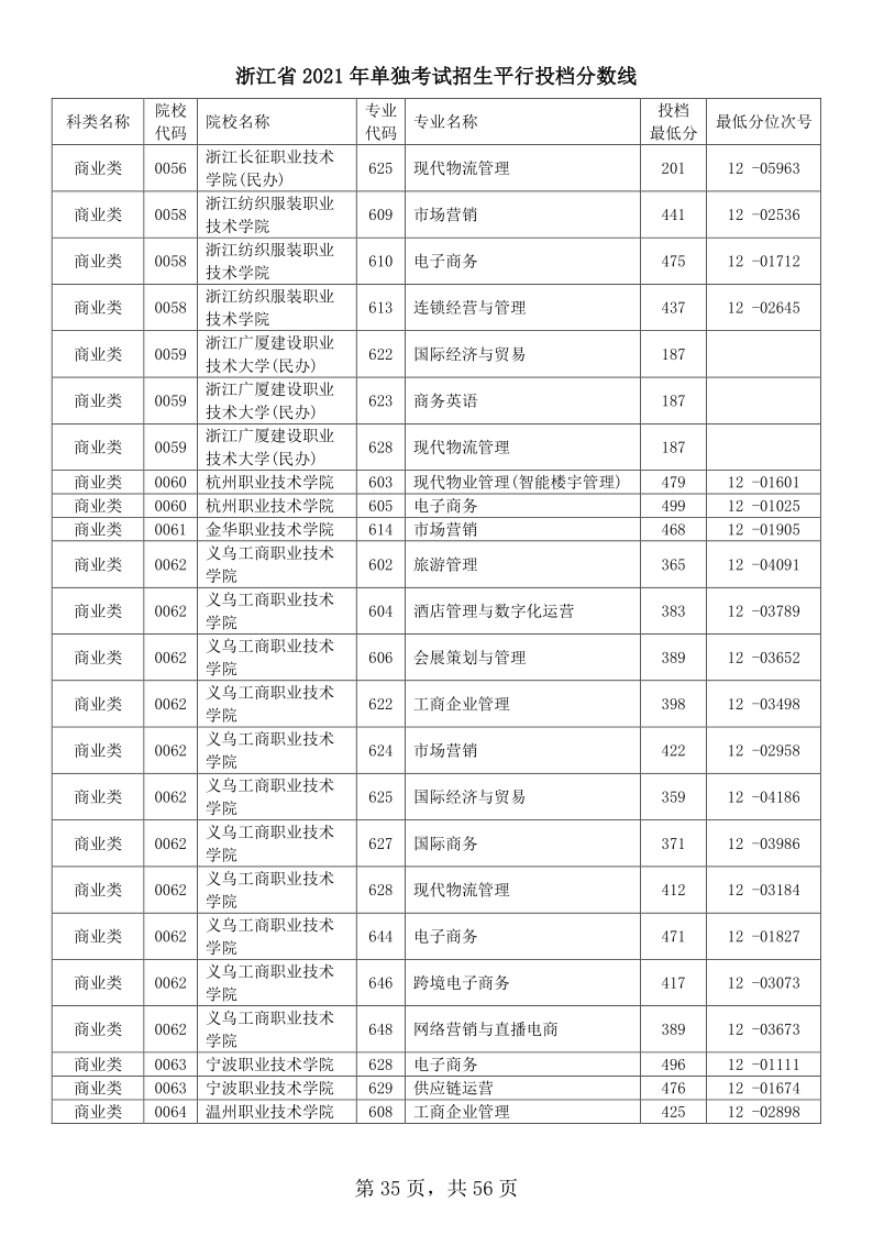 浙江高考|浙江高考录取|浙江高考录取分数线