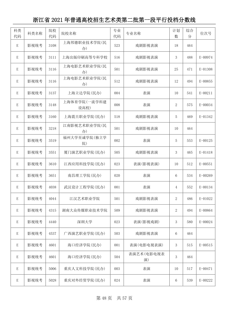 浙江高考|浙江高考录取|浙江高考录取分数线