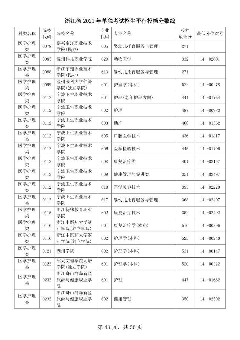 浙江高考|浙江高考录取|浙江高考录取分数线