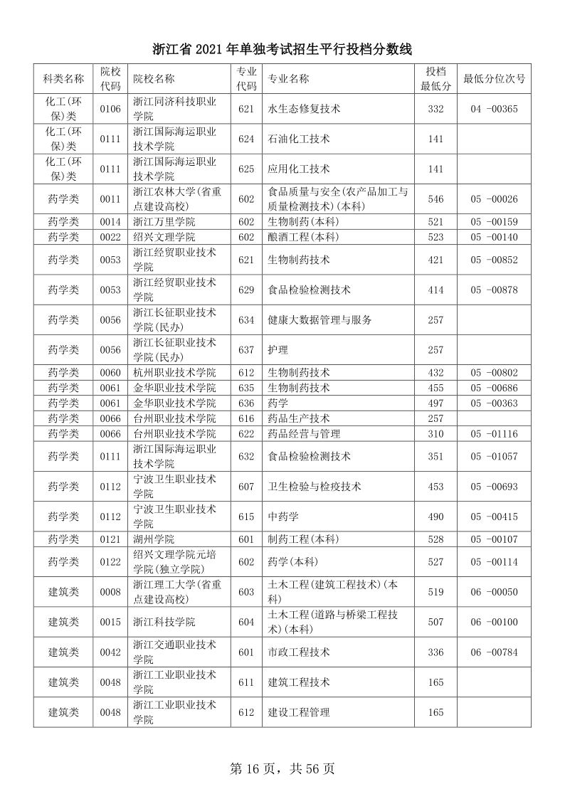 浙江高考|浙江高考录取|浙江高考录取分数线