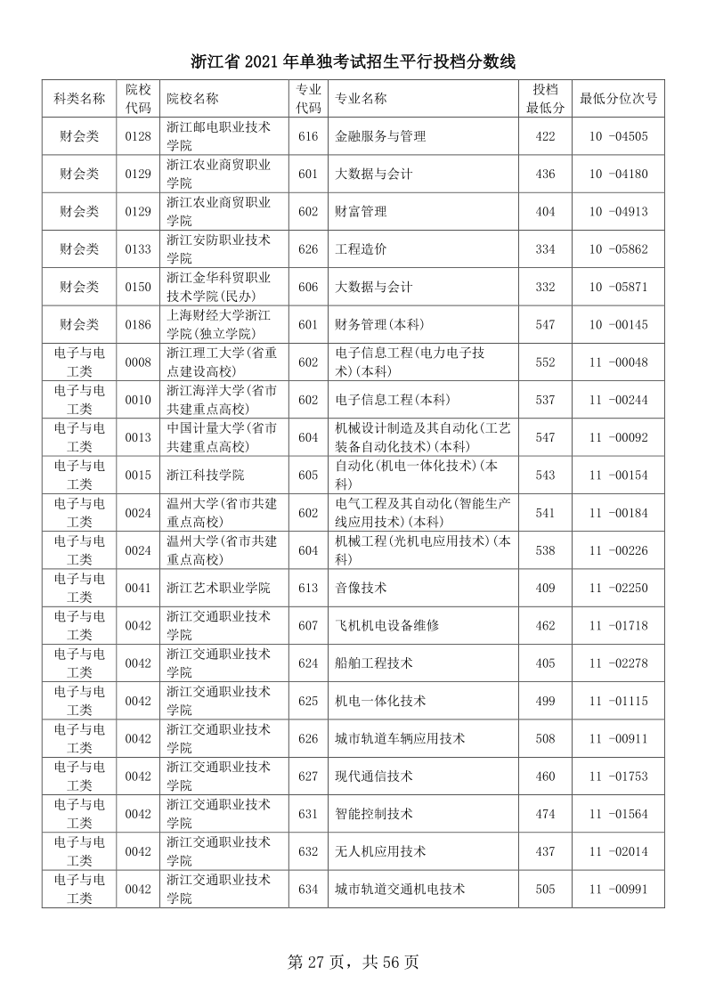 浙江高考|浙江高考录取|浙江高考录取分数线