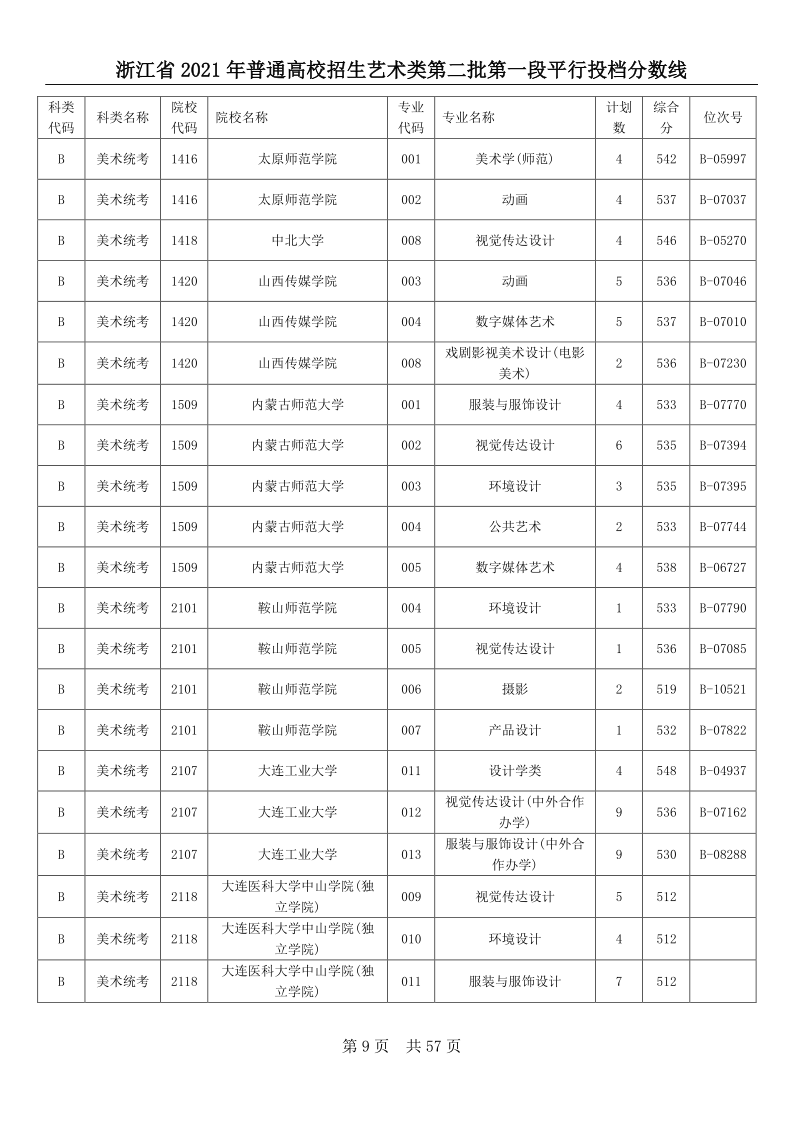 浙江高考|浙江高考录取|浙江高考录取分数线