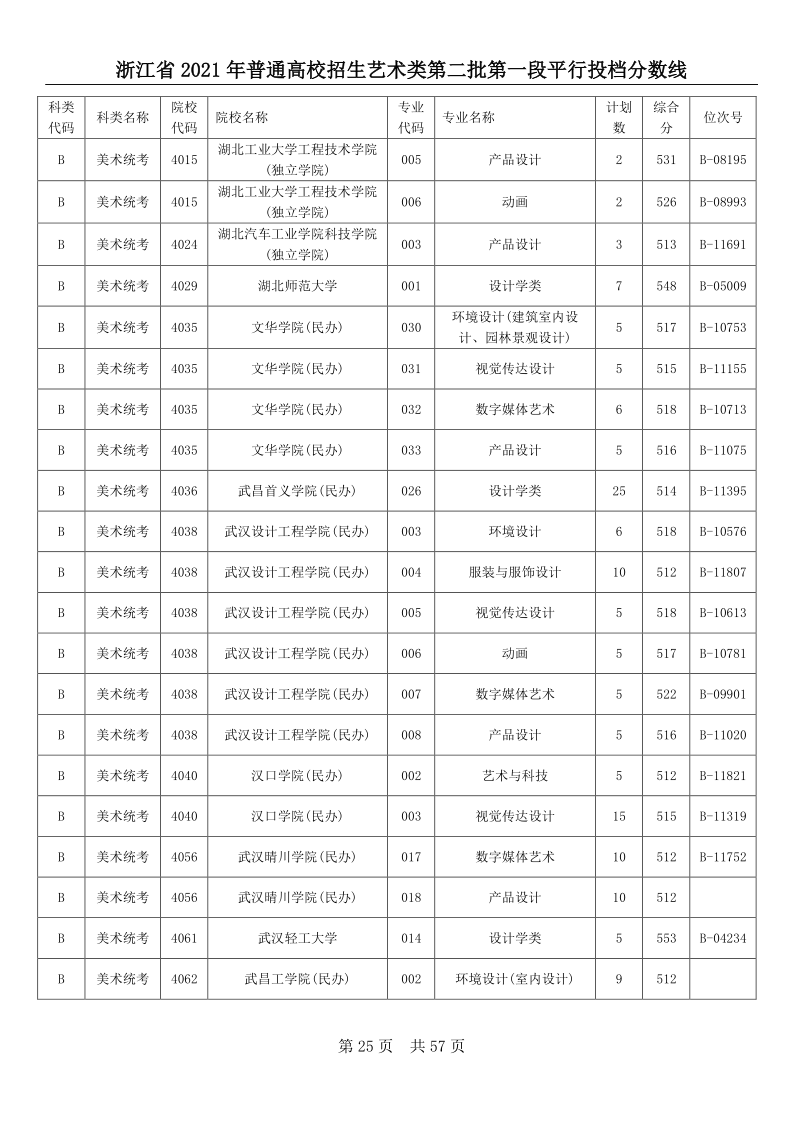 浙江高考|浙江高考录取|浙江高考录取分数线