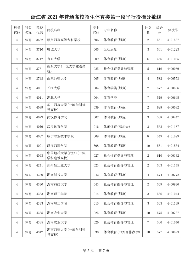 浙江高考|浙江高考录取|浙江高考录取分数线