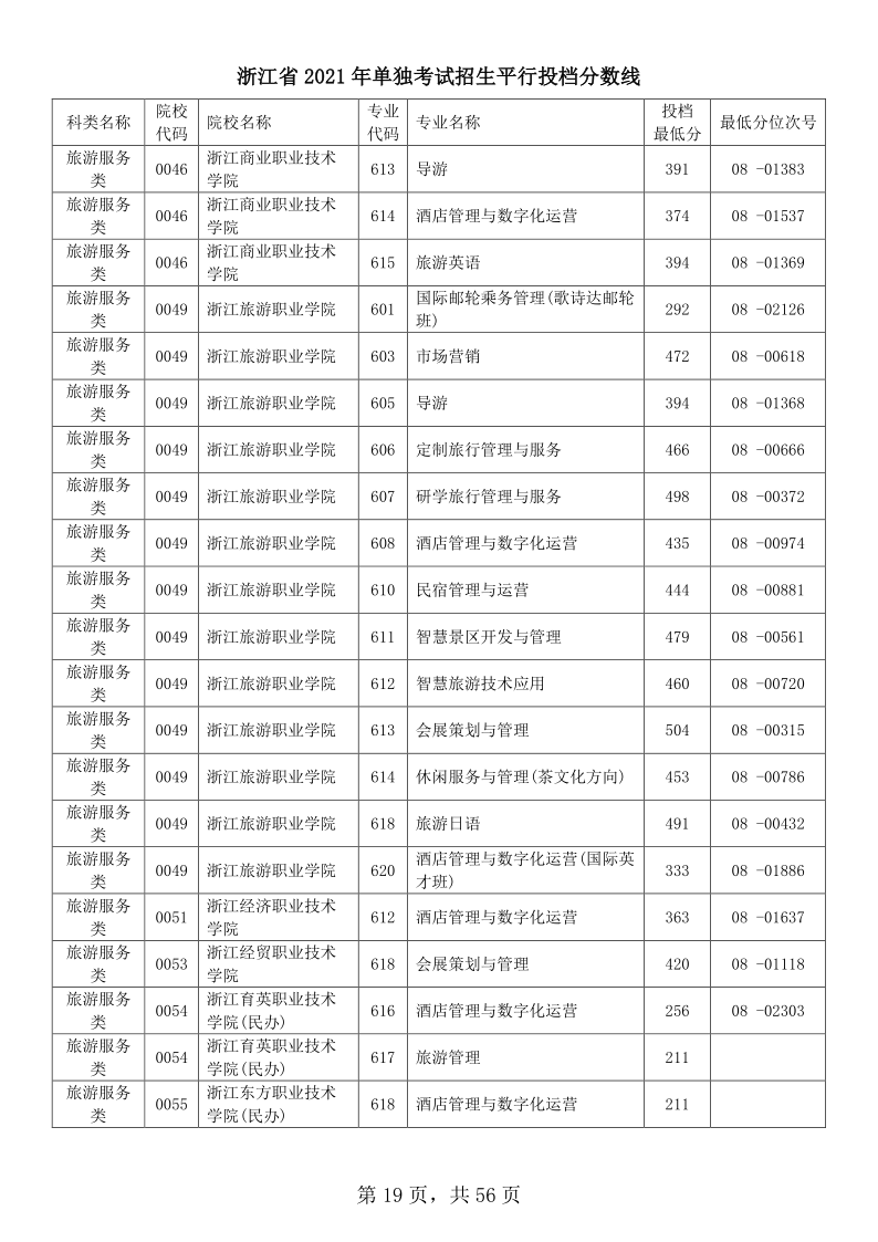 浙江高考|浙江高考录取|浙江高考录取分数线