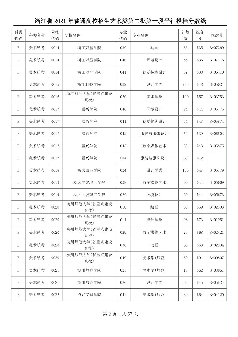 浙江高考|浙江高考录取|浙江高考录取分数线