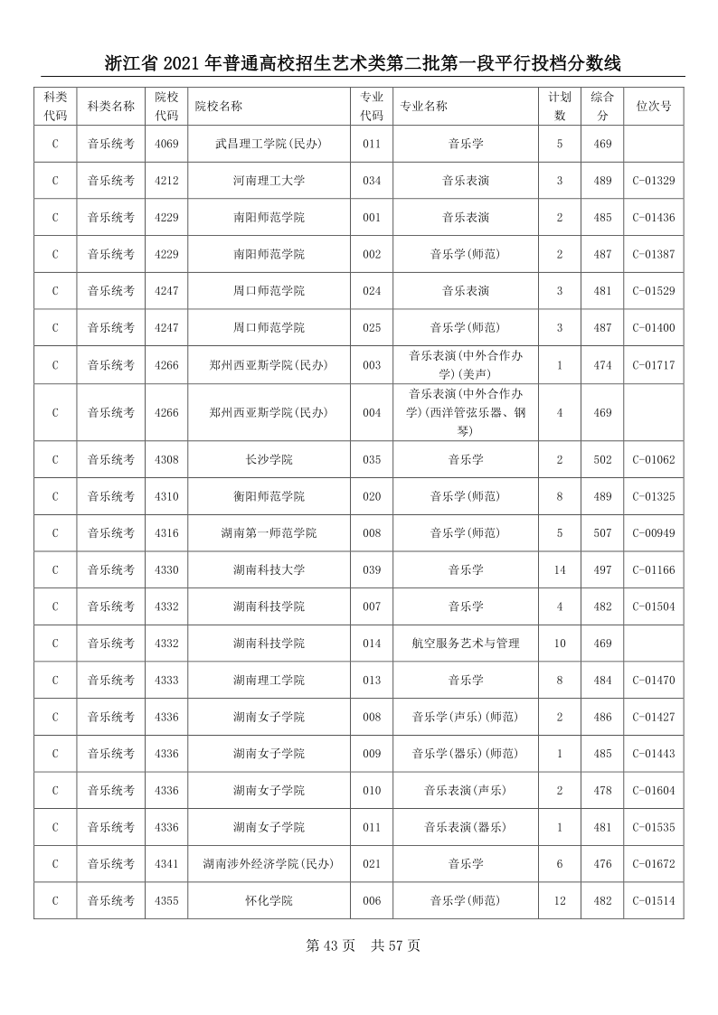 浙江高考|浙江高考录取|浙江高考录取分数线