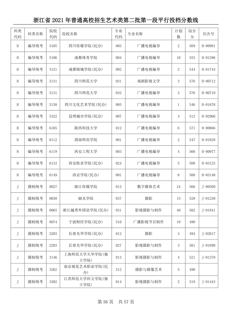 浙江高考|浙江高考录取|浙江高考录取分数线