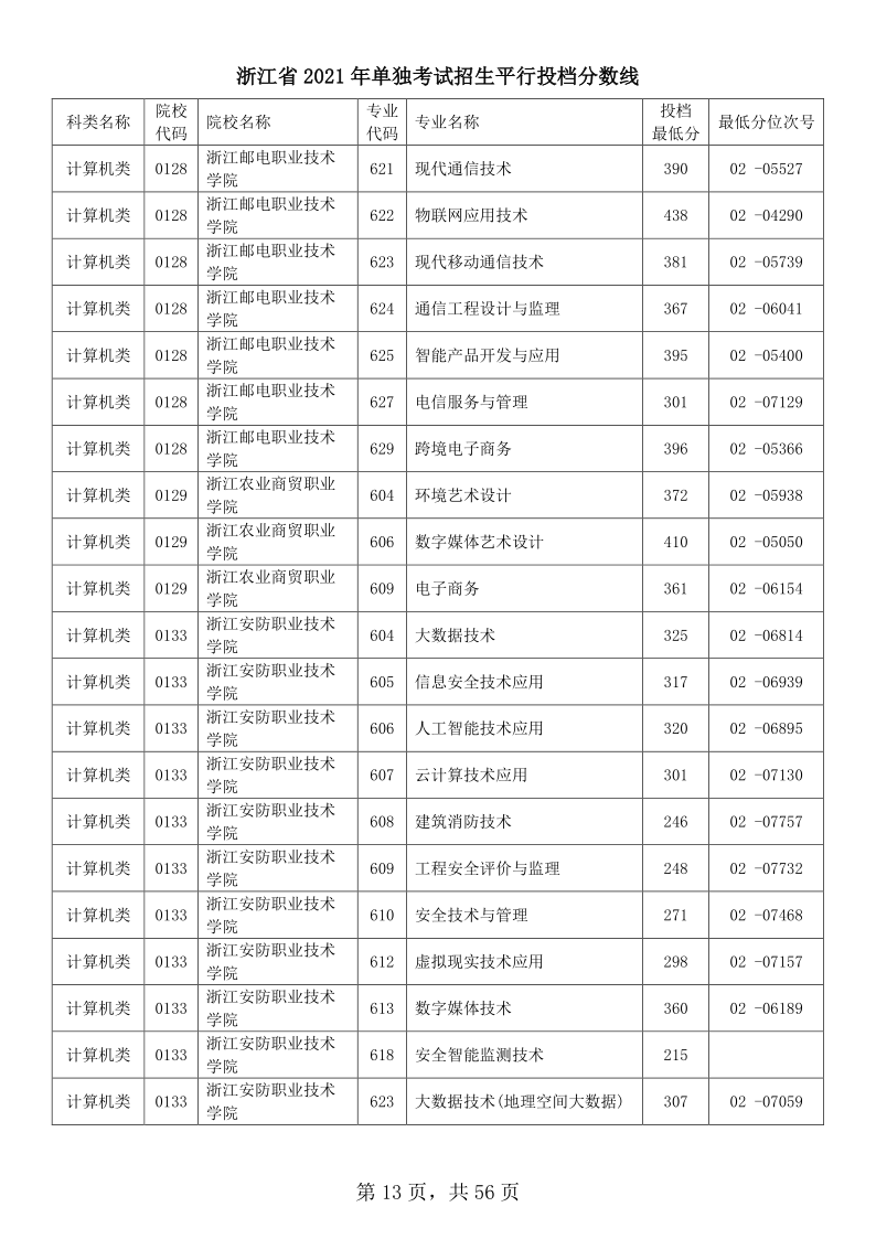 浙江高考|浙江高考录取|浙江高考录取分数线