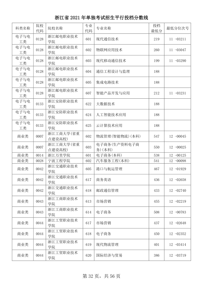 浙江高考|浙江高考录取|浙江高考录取分数线