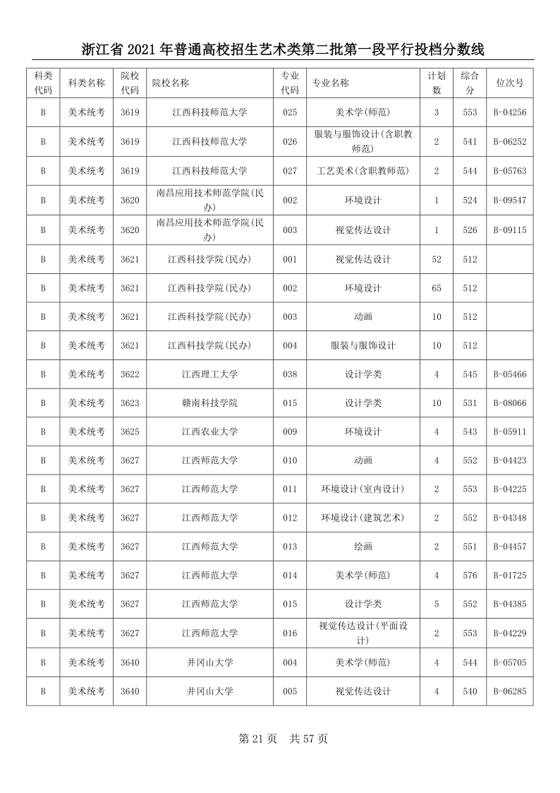 浙江高考|浙江高考录取|浙江高考录取分数线