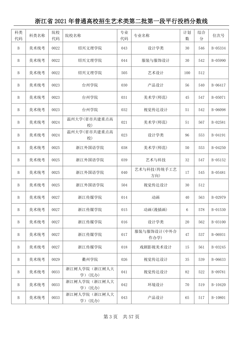 浙江高考|浙江高考录取|浙江高考录取分数线