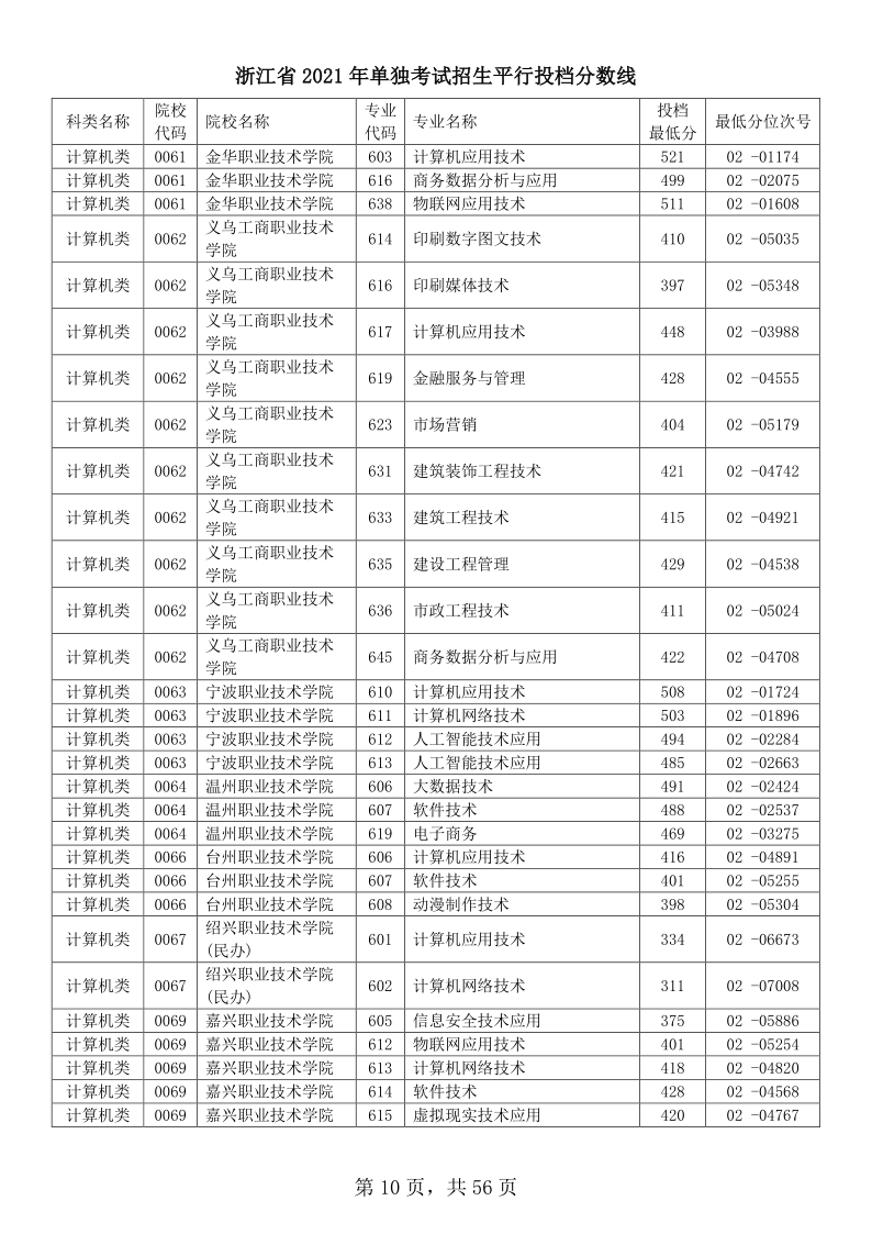 浙江高考|浙江高考录取|浙江高考录取分数线