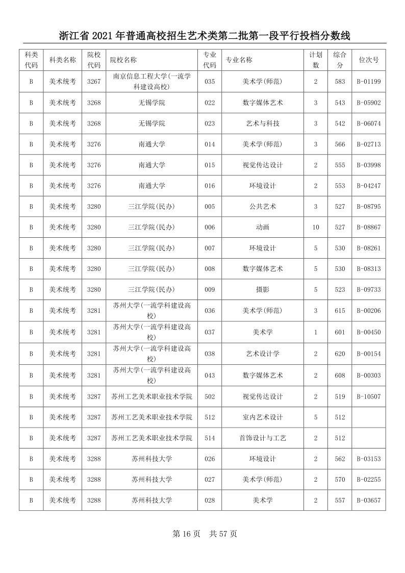 浙江高考|浙江高考录取|浙江高考录取分数线