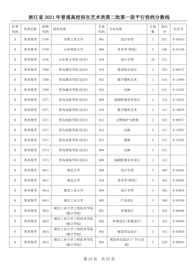 浙江高考|浙江高考录取|浙江高考录取分数线