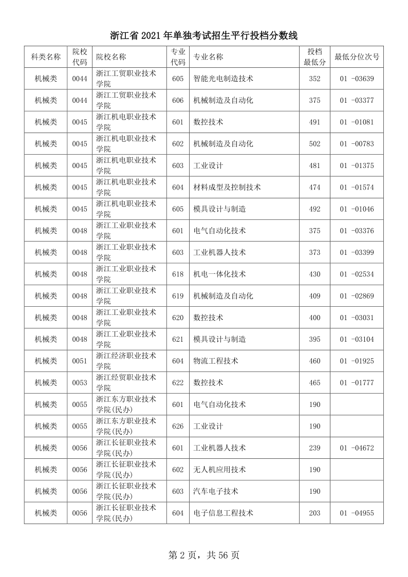 浙江高考|浙江高考录取|浙江高考录取分数线