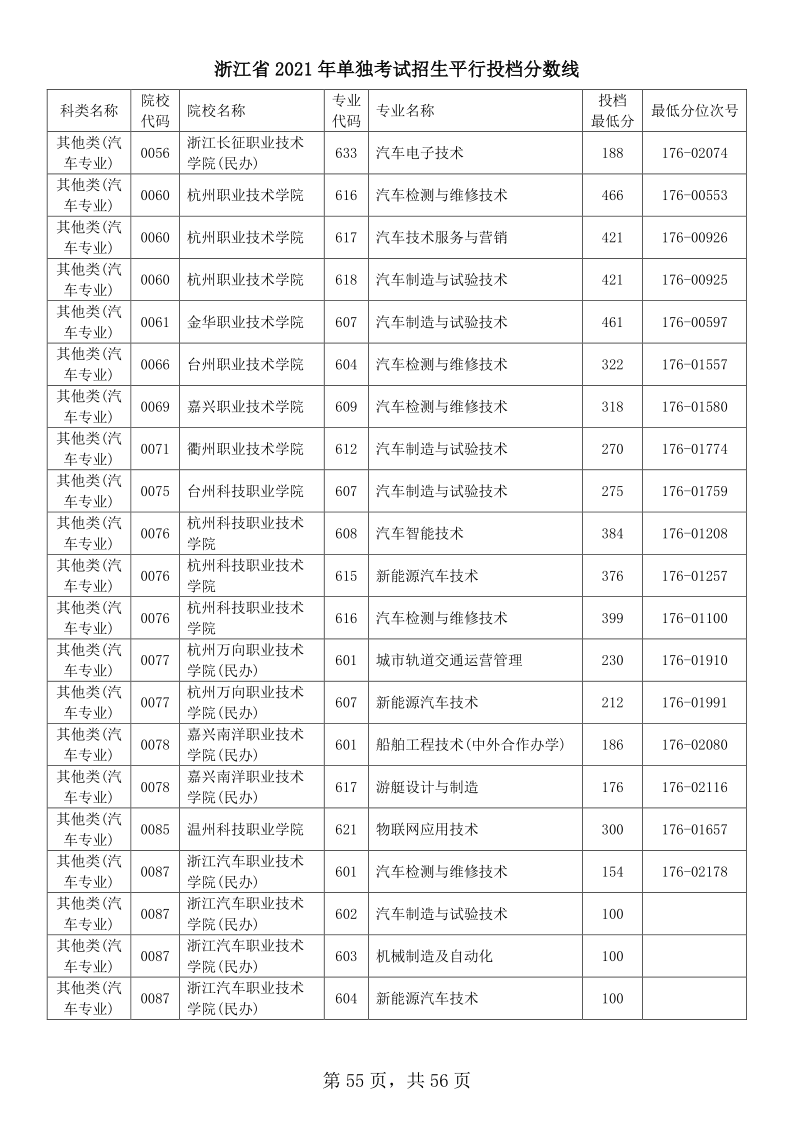 浙江高考|浙江高考录取|浙江高考录取分数线