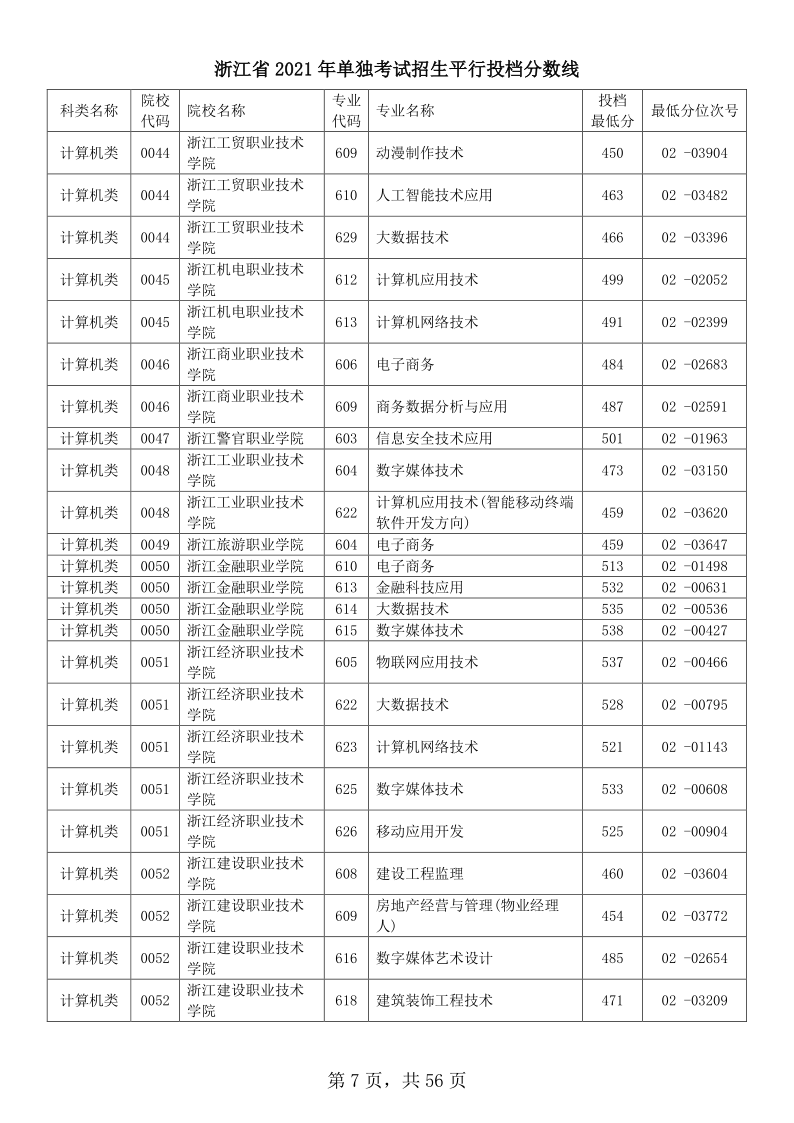 浙江高考|浙江高考录取|浙江高考录取分数线