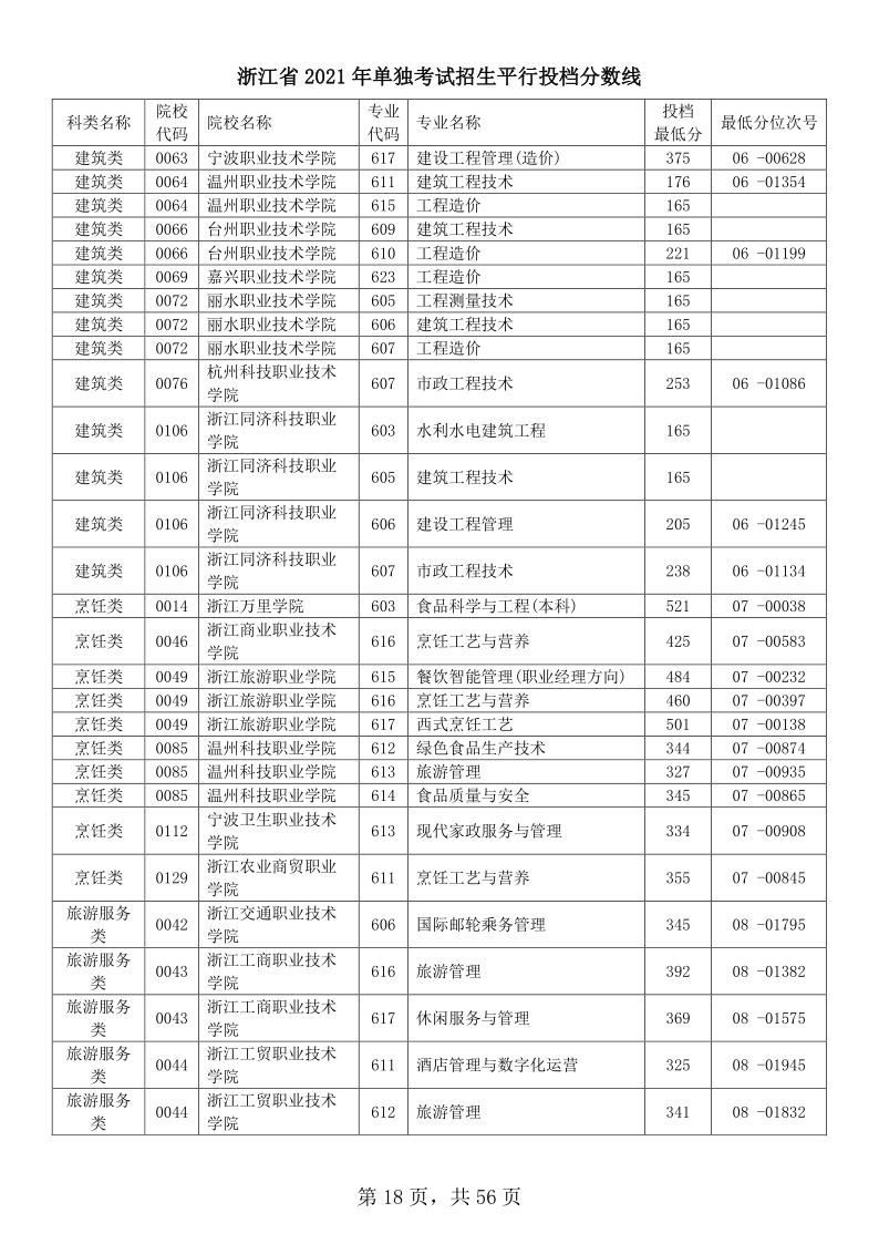 浙江高考|浙江高考录取|浙江高考录取分数线