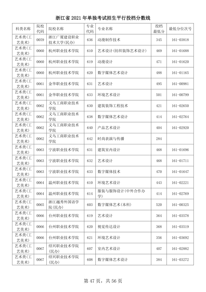 浙江高考|浙江高考录取|浙江高考录取分数线