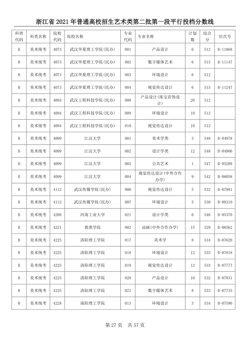 浙江高考|浙江高考录取|浙江高考录取分数线