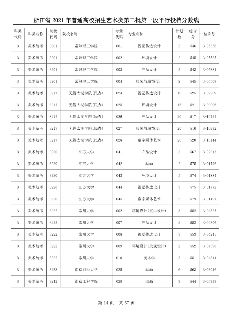 浙江高考|浙江高考录取|浙江高考录取分数线