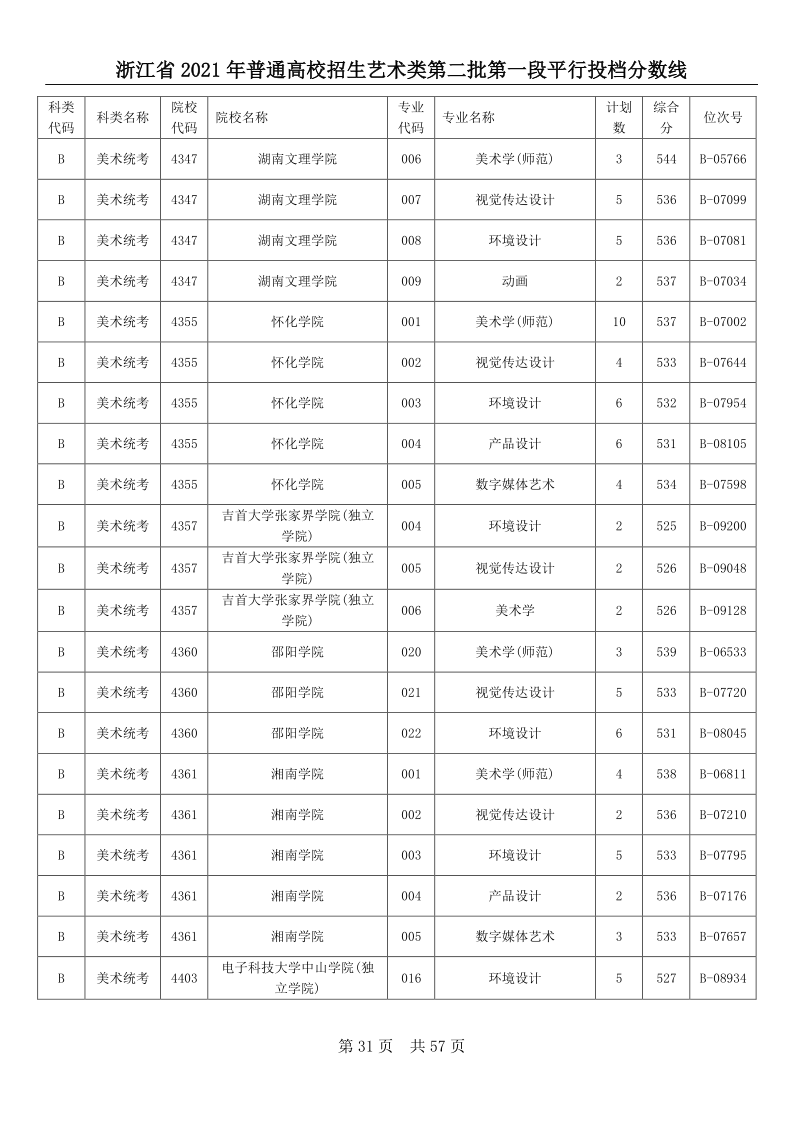 浙江高考|浙江高考录取|浙江高考录取分数线