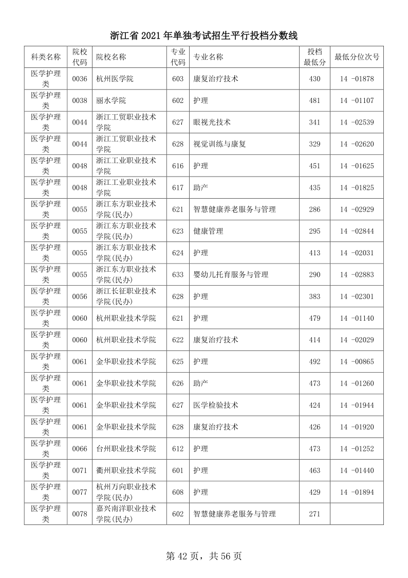 浙江高考|浙江高考录取|浙江高考录取分数线