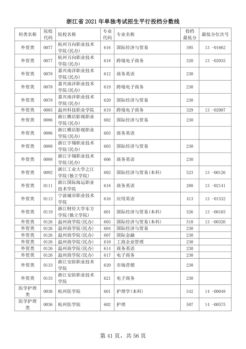 浙江高考|浙江高考录取|浙江高考录取分数线