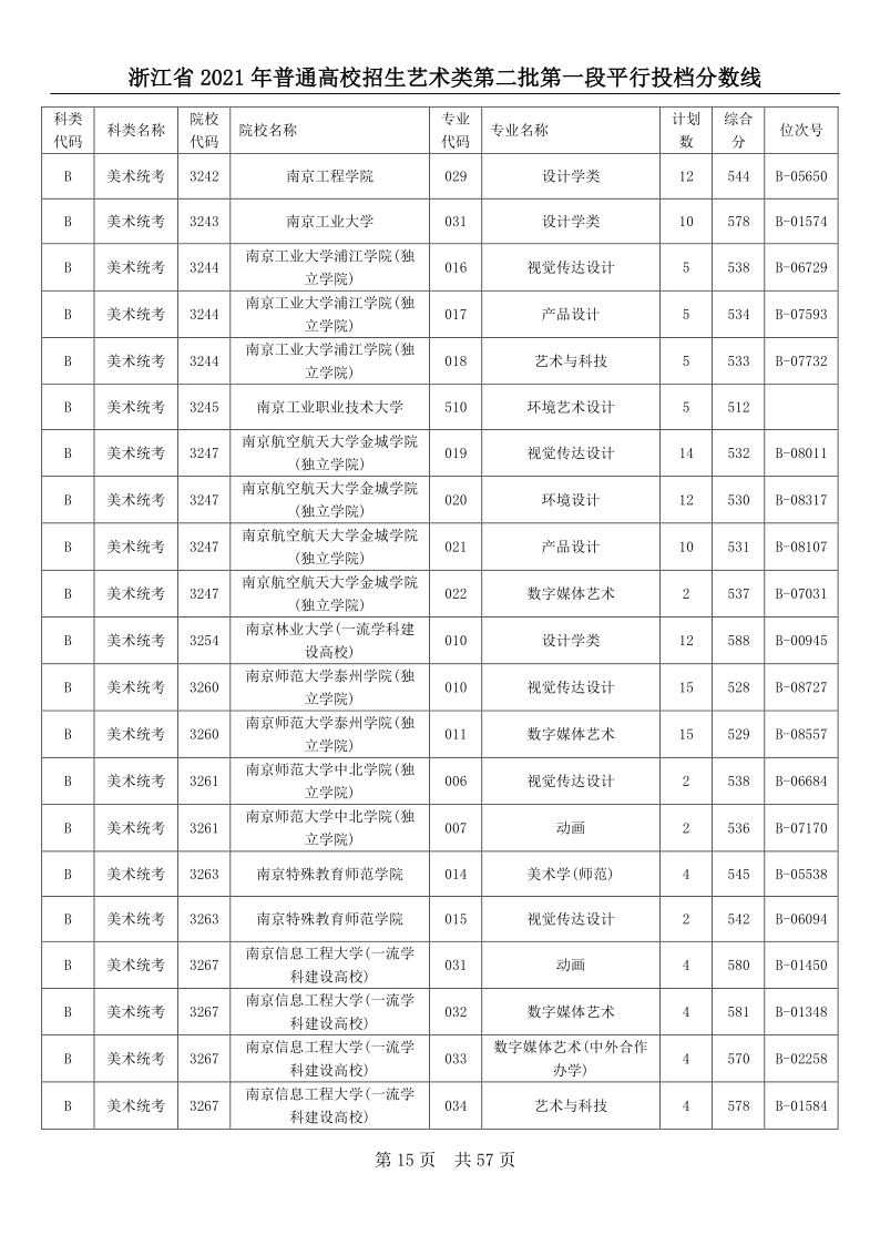 浙江高考|浙江高考录取|浙江高考录取分数线