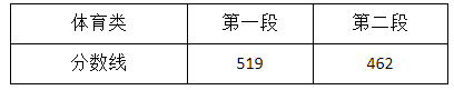 浙江高考|浙江高考录取|浙江高考录取分数线