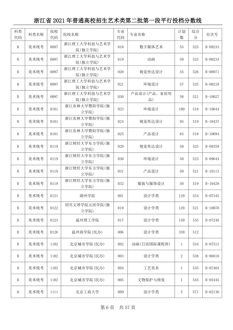 浙江高考|浙江高考录取|浙江高考录取分数线