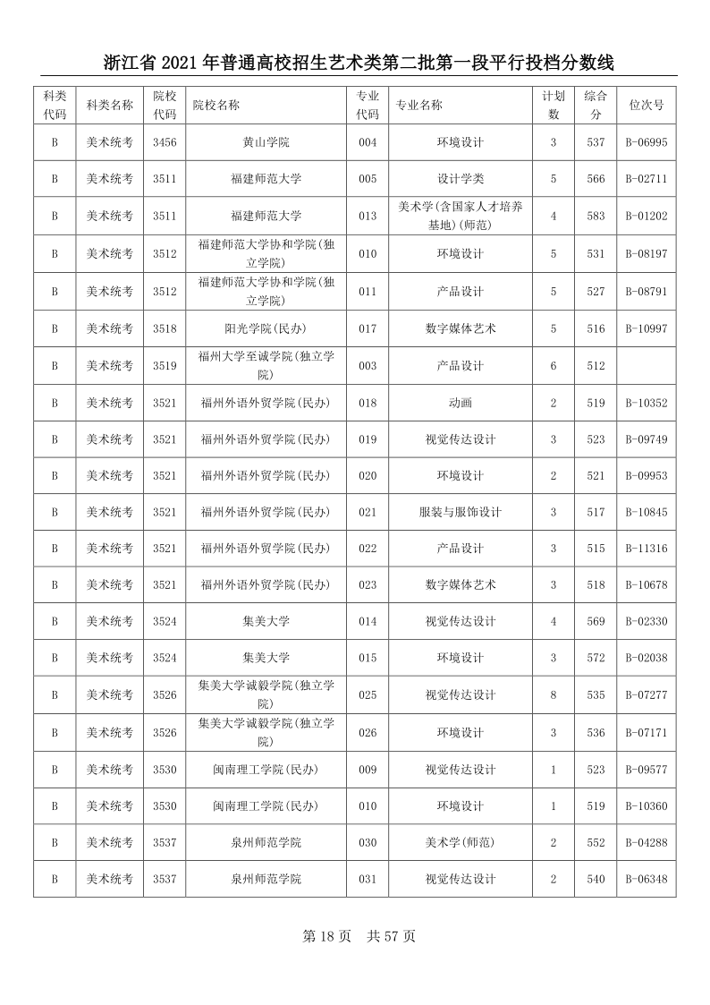 浙江高考|浙江高考录取|浙江高考录取分数线