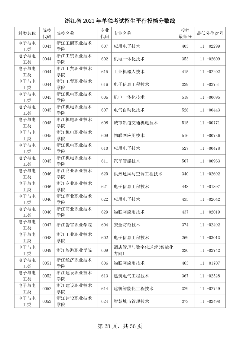 浙江高考|浙江高考录取|浙江高考录取分数线