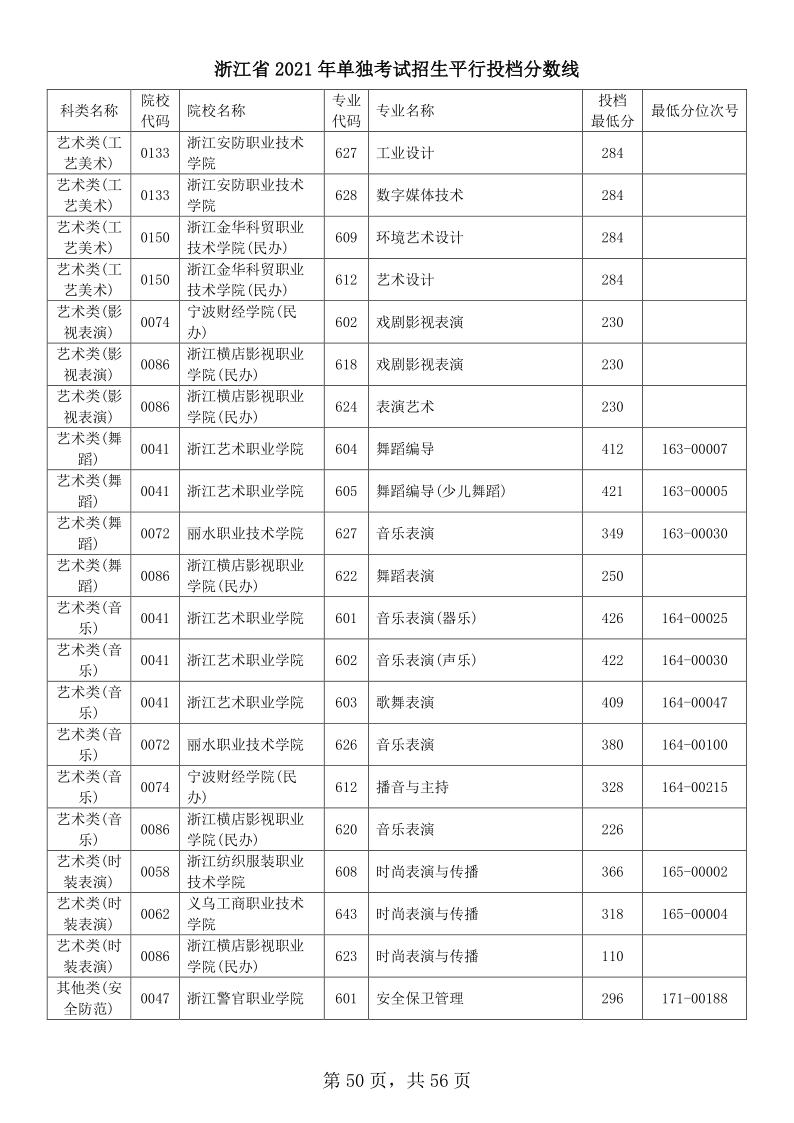 浙江高考|浙江高考录取|浙江高考录取分数线