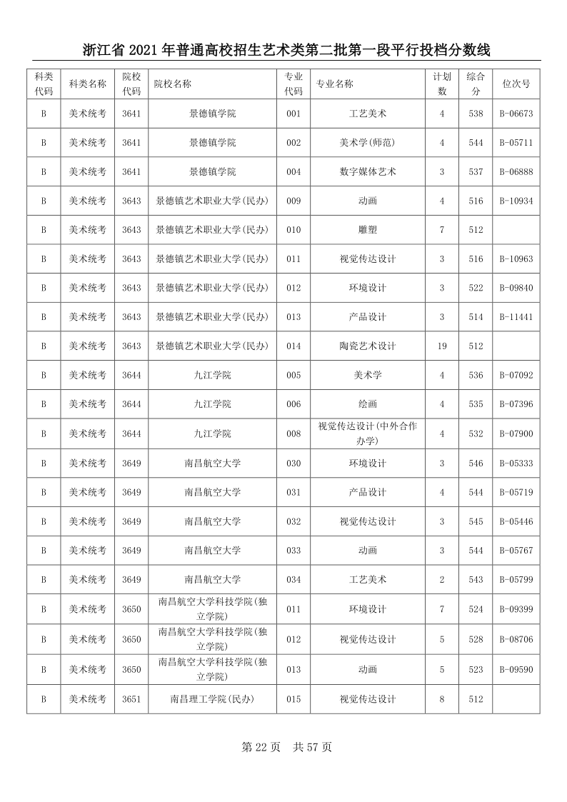 浙江高考|浙江高考录取|浙江高考录取分数线