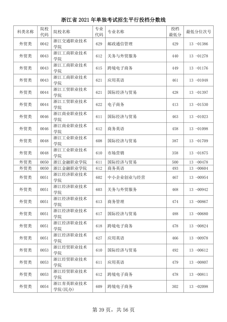 浙江高考|浙江高考录取|浙江高考录取分数线